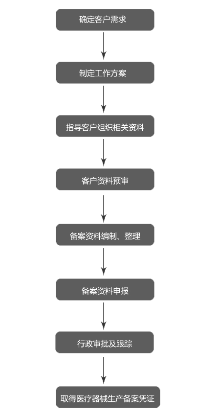 亿麦思