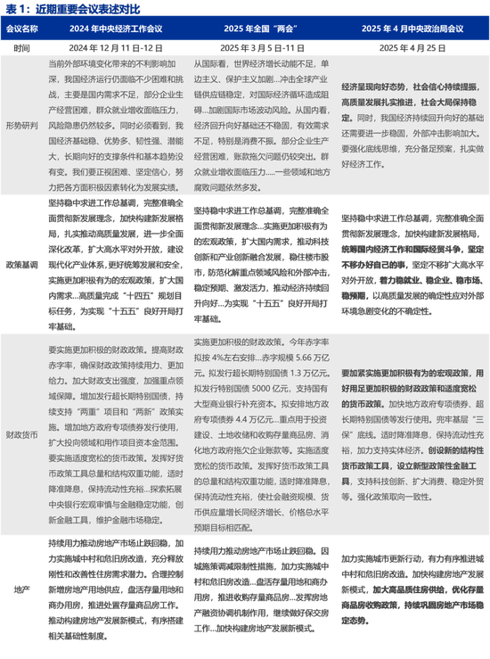 配资开户流程 坚定不移办好自己的事——4月政治局会议精神学习理解