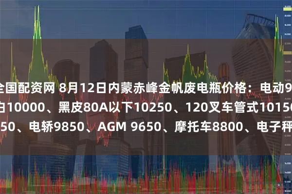 全国配资网 8月12日内蒙赤峰金帆废电瓶价格：电动9950、电信9500、大白10000、黑皮80A以下10250、120叉车管式10150、电轿9850、AGM 9650、摩托车8800、电子秤6200。（单位：元/吨）