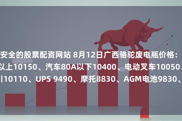 最安全的股票配资网站 8月12日广西骆驼废电瓶价格：电动10110、汽车80A以上10150、汽车80A以下10400、电动叉车10050、电轿9880、牵引10110、UPS 9490、摩托8830、AGM电池9830、电子秤6880、EFB10360。（单位：元/吨）（含3%增值税）